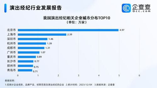 五月天經紀公司否認假唱風波，國內演出經紀企業超30萬家，北京居首
